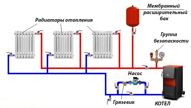 Схема подачи тепла по 2 трубам