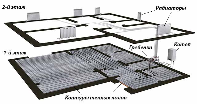 Схема центрального отопления двухэтажного дома